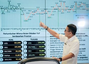 Capaian Bulan Oktober Perkuat Target 11 Juta Kunjungan Wisman Terpenuhi di 2023
