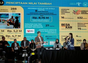Capaian Kinerja Kemenparekraf 2023, Catatkan Wisman 9,5 Juta, Sumbang Devisa 10,46 Miliar Dolar AS