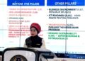 Peringkat TTDI Naik Jadi Basis Pembangunan Indonesia di Sektor Parekraf Mendatang