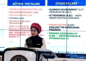 Peringkat TTDI Naik Jadi Basis Pembangunan Indonesia di Sektor Parekraf Mendatang