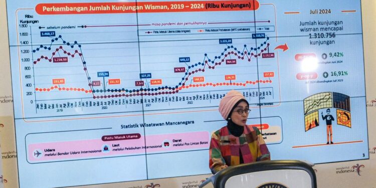 Mantap, Kunjungan Wisman Periode Juli 2024 Naik 9,42 Persen