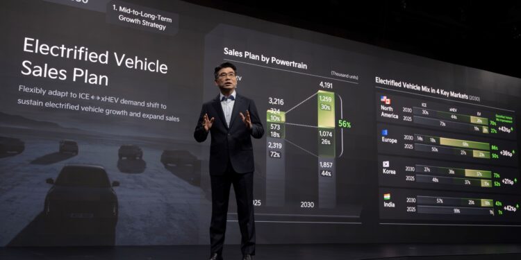 CEO Investor Day, Kia Targetkan Penjualan Global Sebesar 4,19 Juta Unit pada tahun 2030